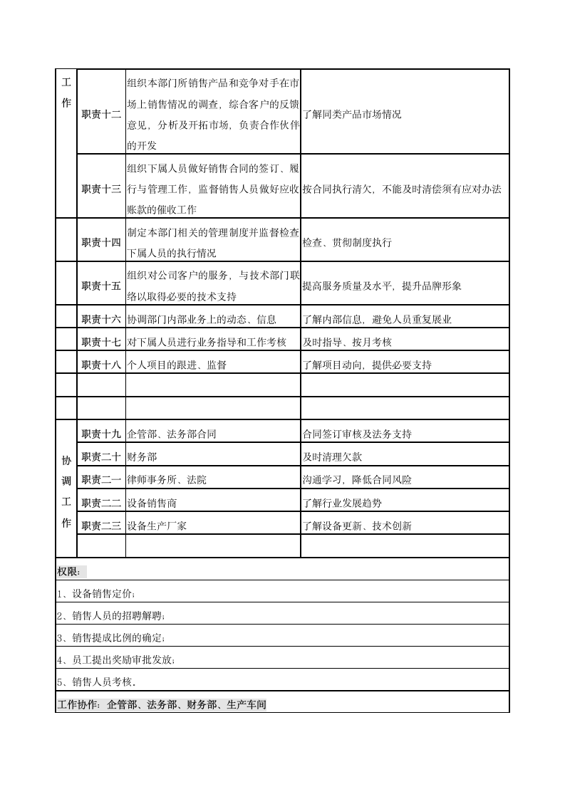 市场部岗位职责说明书第2页