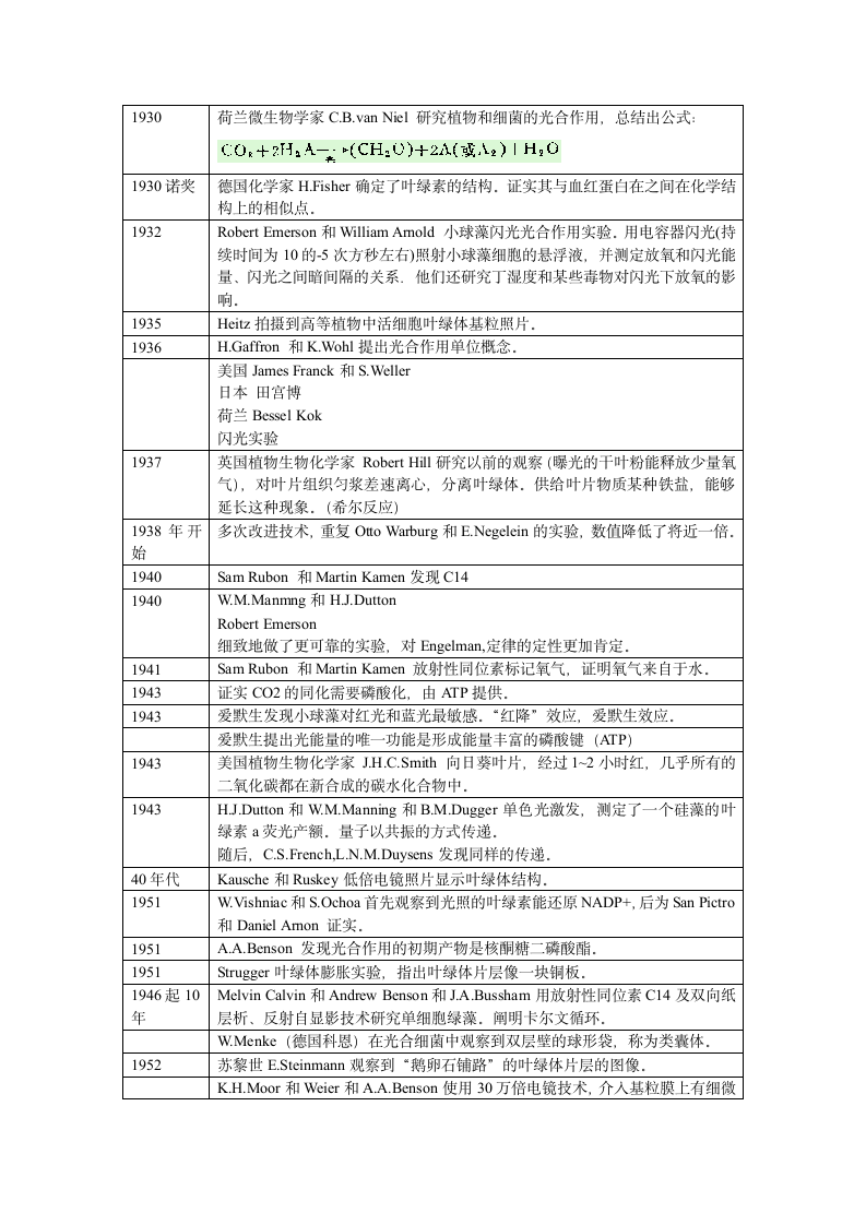 光合作用的研究历史第2页