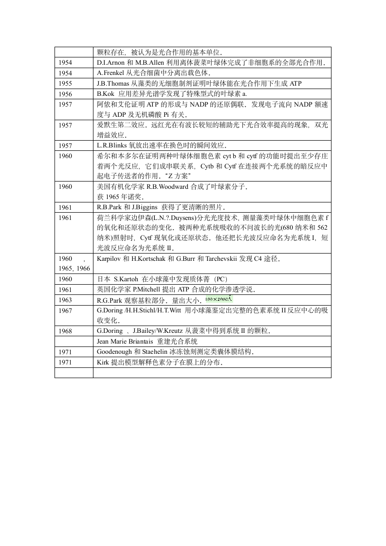 光合作用的研究历史第3页