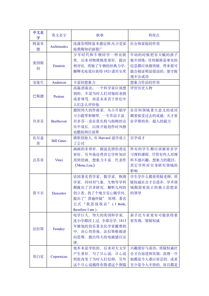 名人名言&amp;名人事例第1页