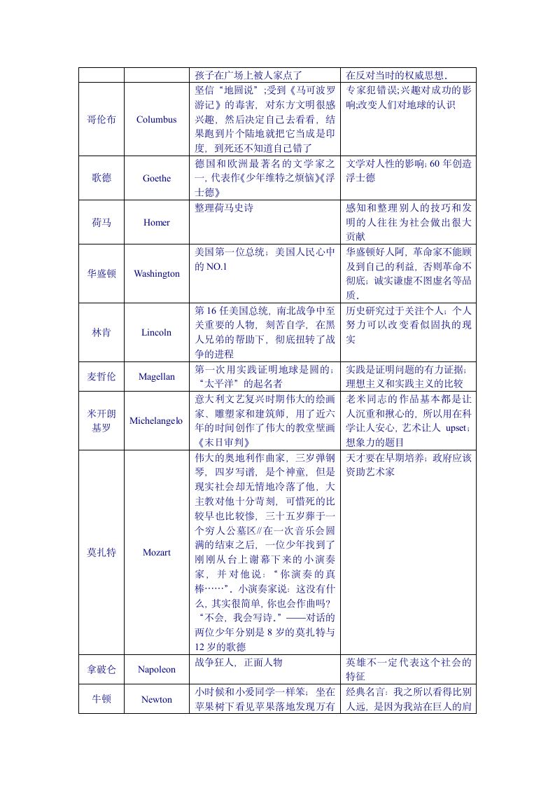 名人名言&amp;名人事例第2页