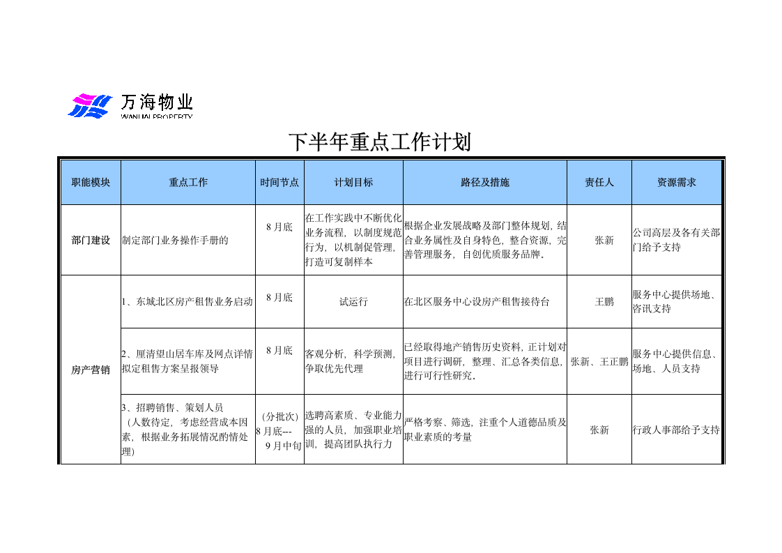 下半年工作计划模板