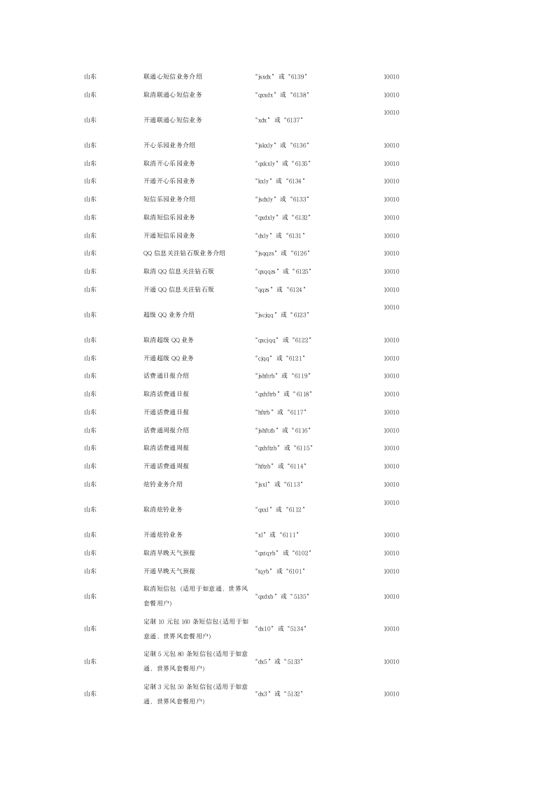 联通短信营业厅指令第3页