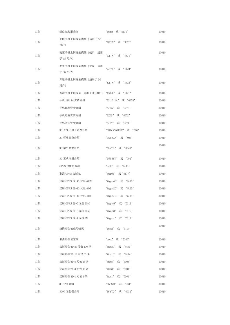 联通短信营业厅指令第4页