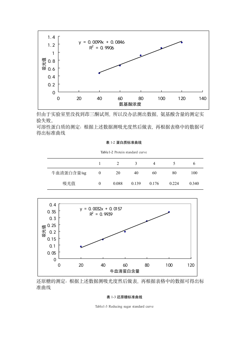 酱油腐乳实习报告第5页