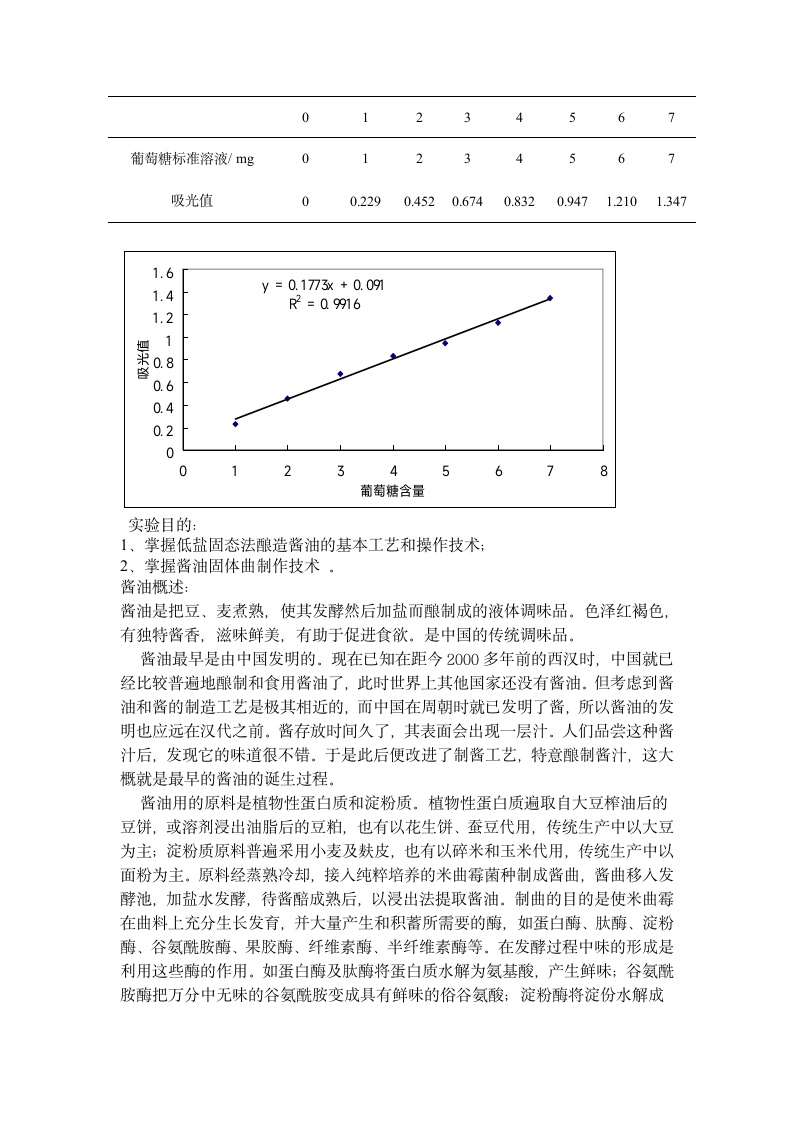 酱油腐乳实习报告第6页