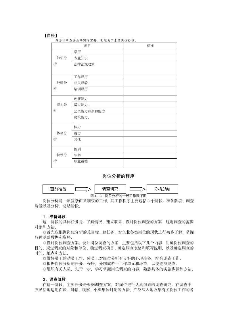 岗位说明书的编写与应用第21页