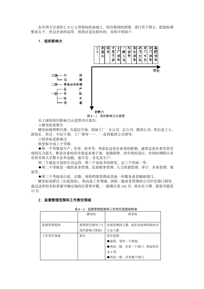 岗位说明书的编写与应用第37页