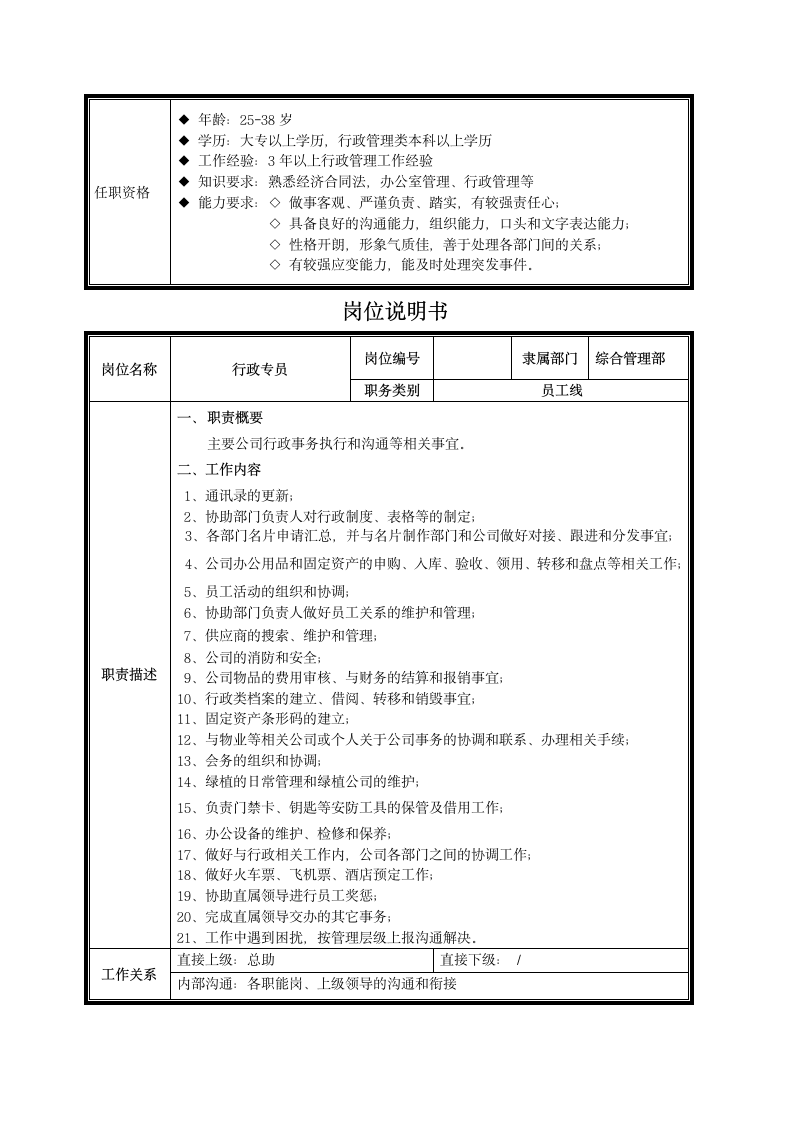 岗位说明书第7页