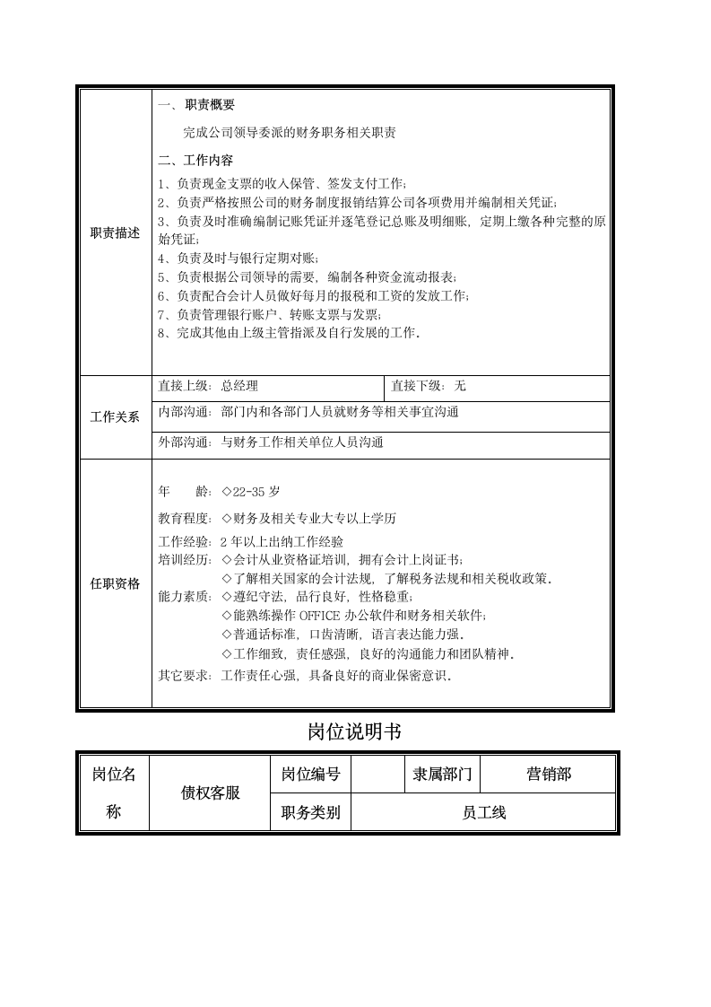 岗位说明书第11页