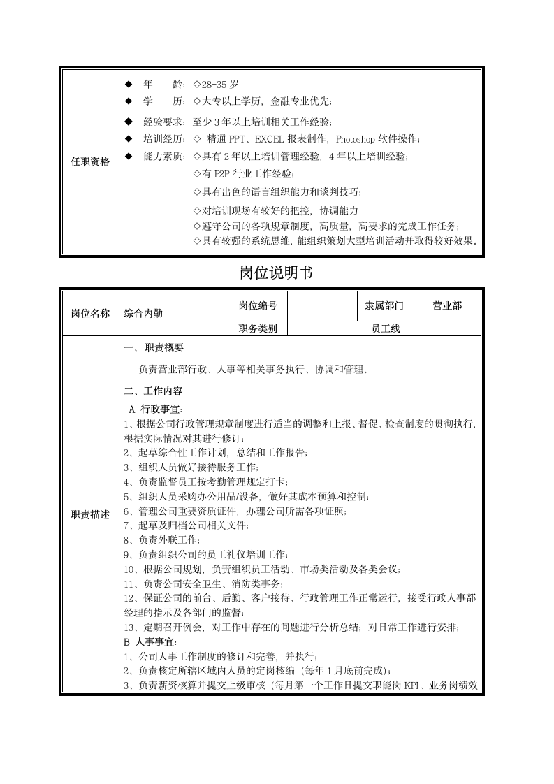 岗位说明书第16页