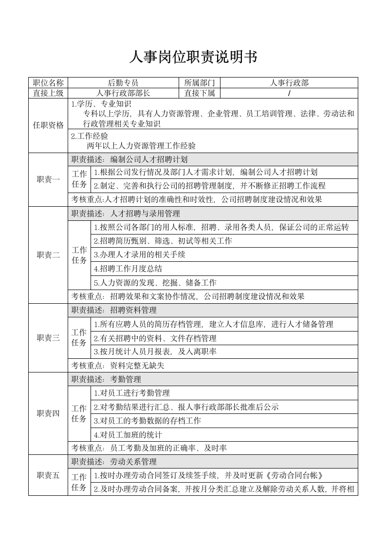 人事岗位职责说明书第1页