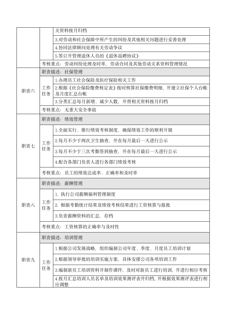 人事岗位职责说明书第2页