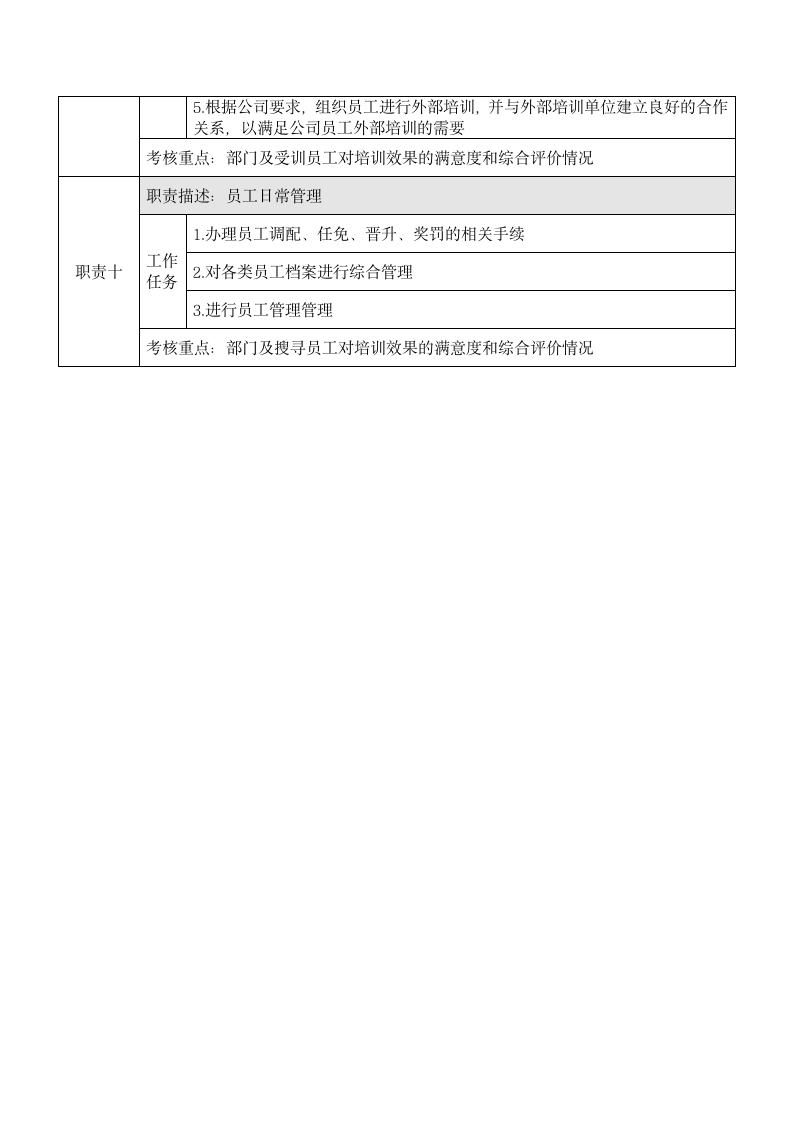 人事岗位职责说明书第3页