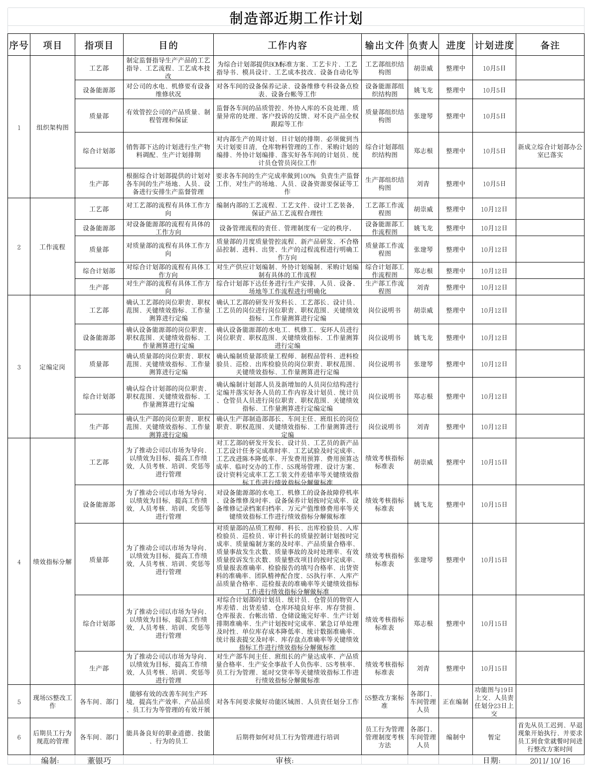 制造部近期工作计划