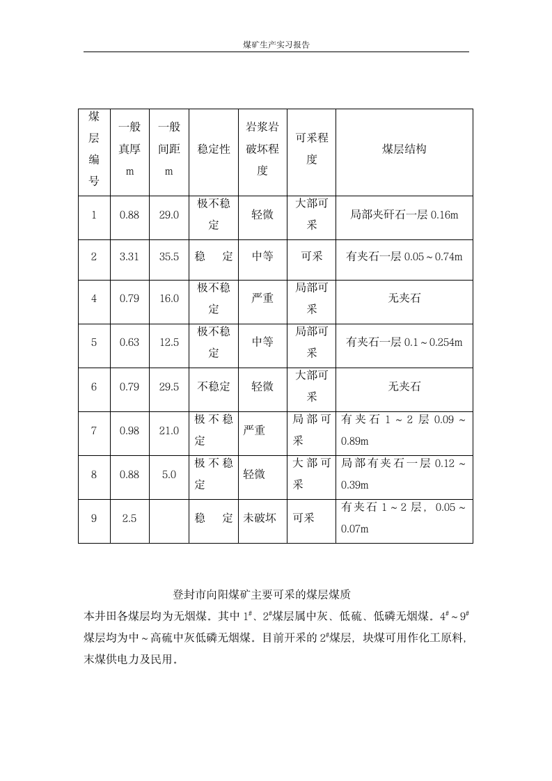 煤矿生产实习报告第13页