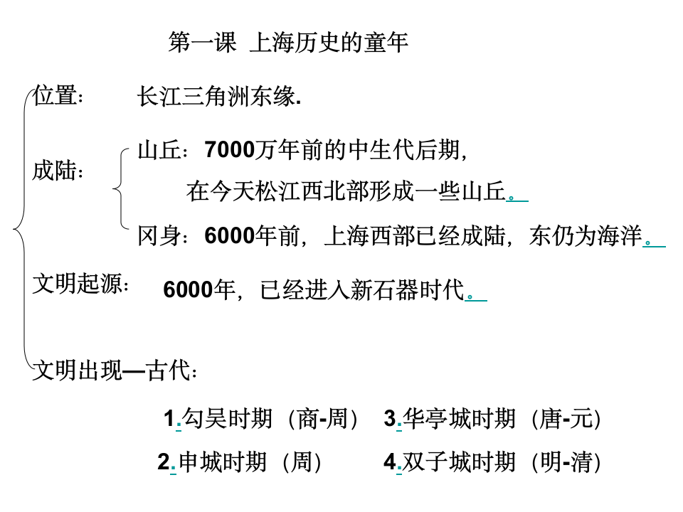 上海乡土历史第1页