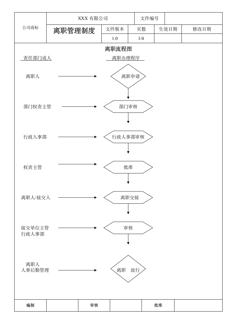 离职管理制度第4页