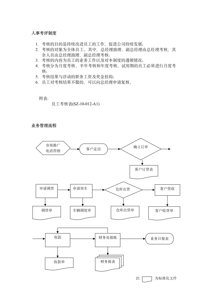 公司管理制度第7页