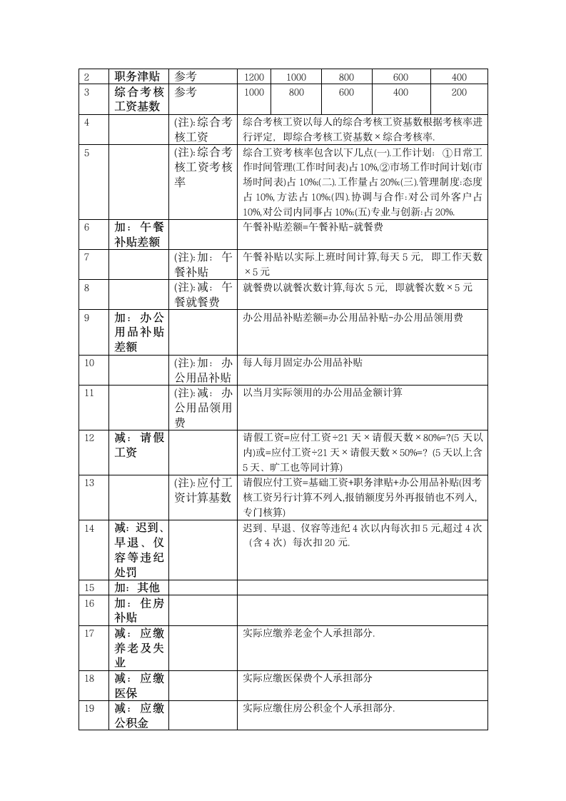 公司管理制度第10页