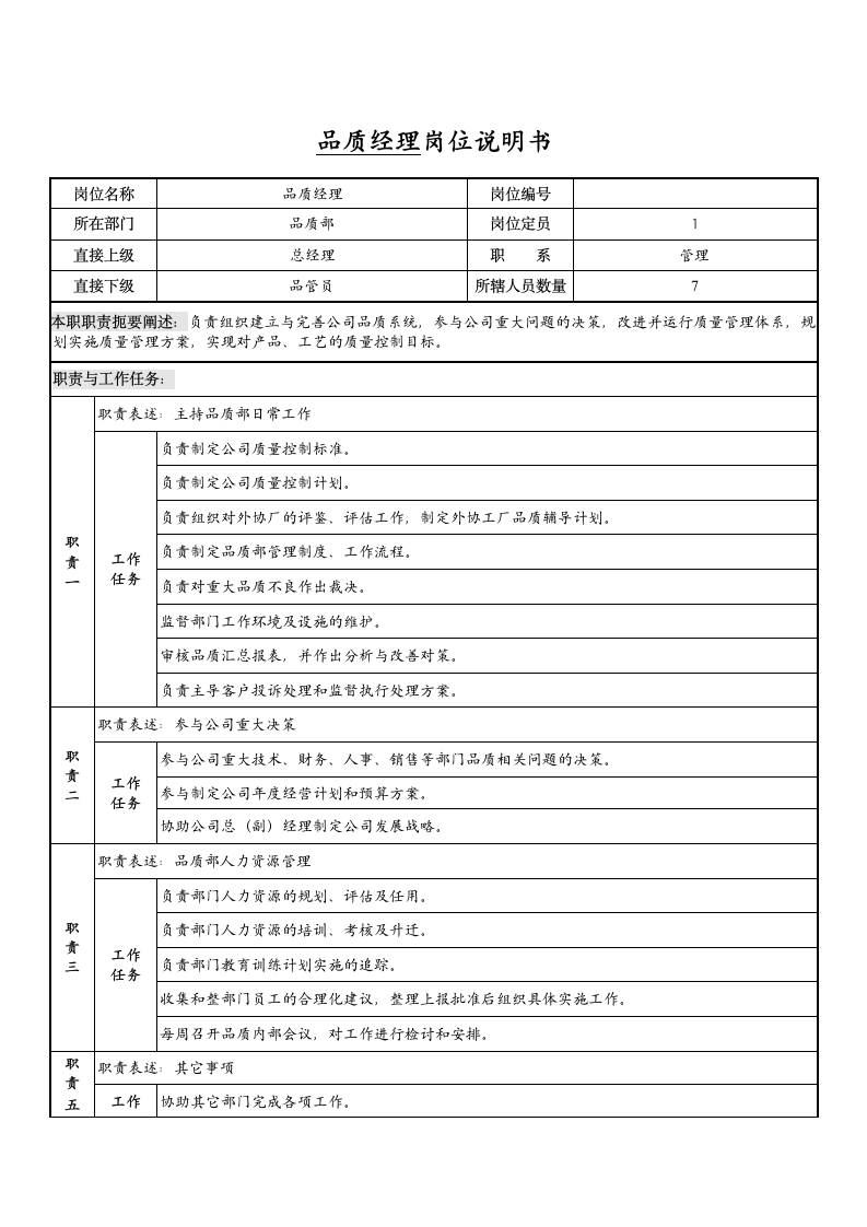 品质部经理岗位说明书