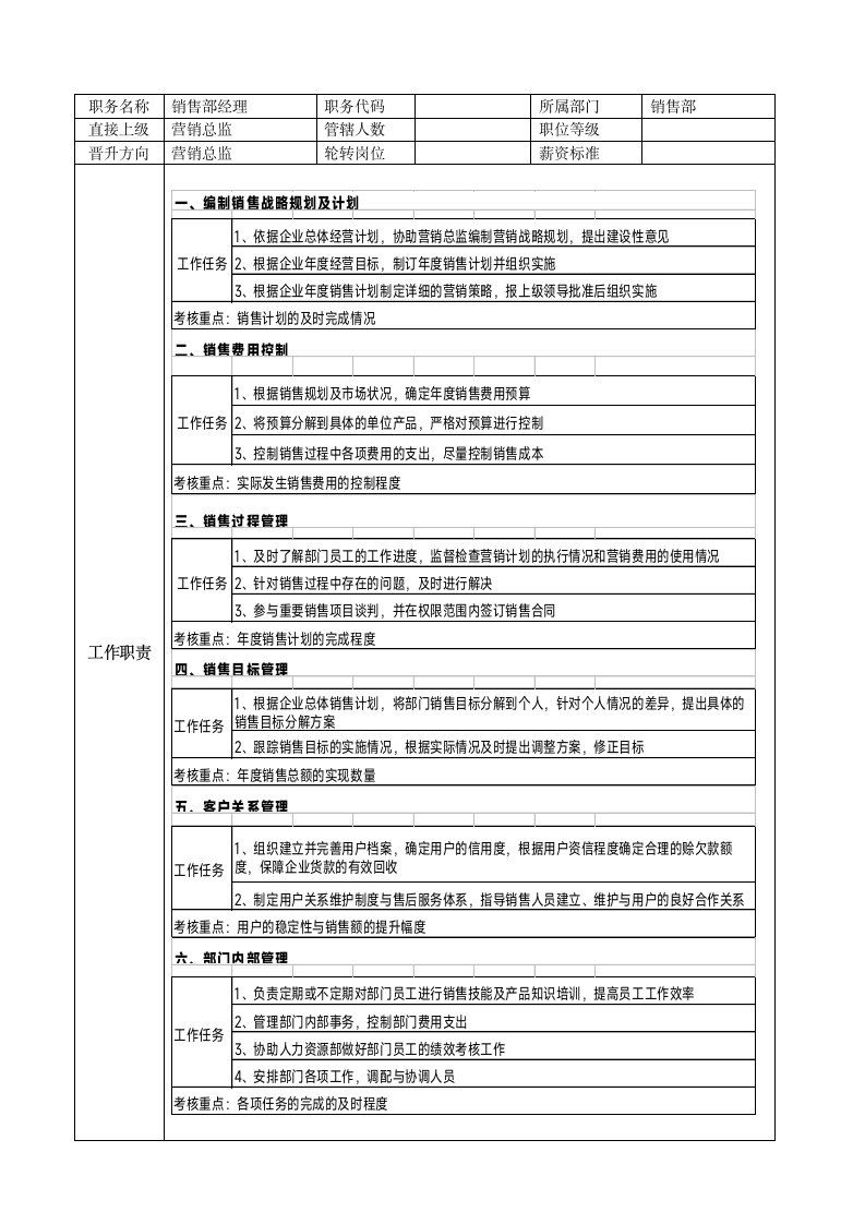 销售部经理岗位说明书第2页