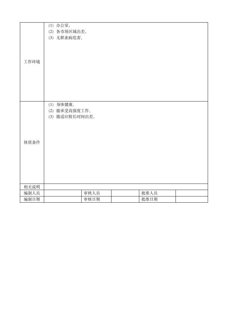 销售部经理岗位说明书第5页