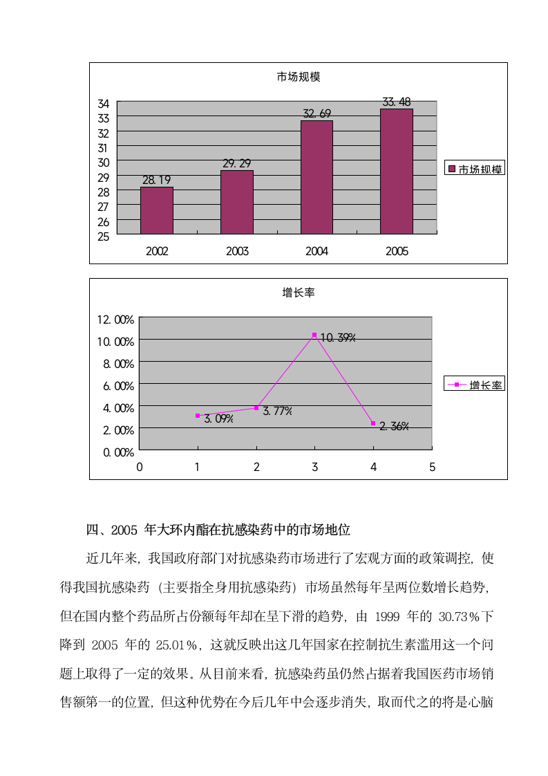 硬脂酸红霉素颗粒年终总结第5页