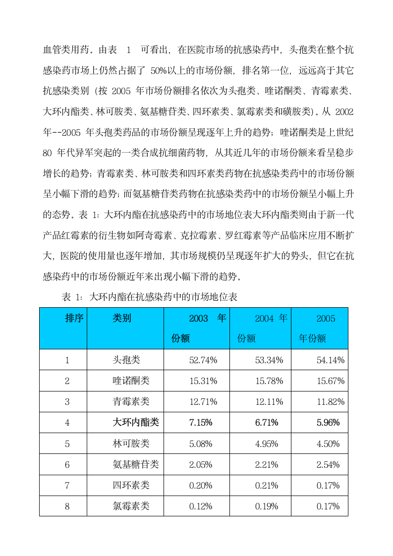 硬脂酸红霉素颗粒年终总结第6页