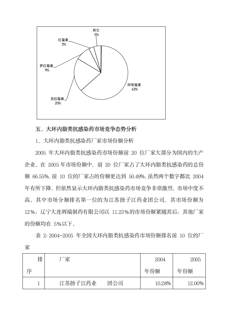 硬脂酸红霉素颗粒年终总结第8页