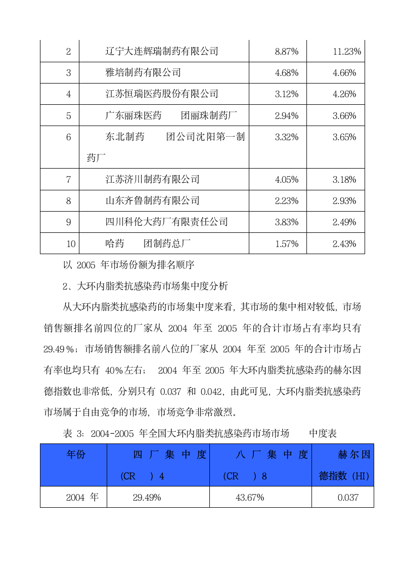 硬脂酸红霉素颗粒年终总结第9页