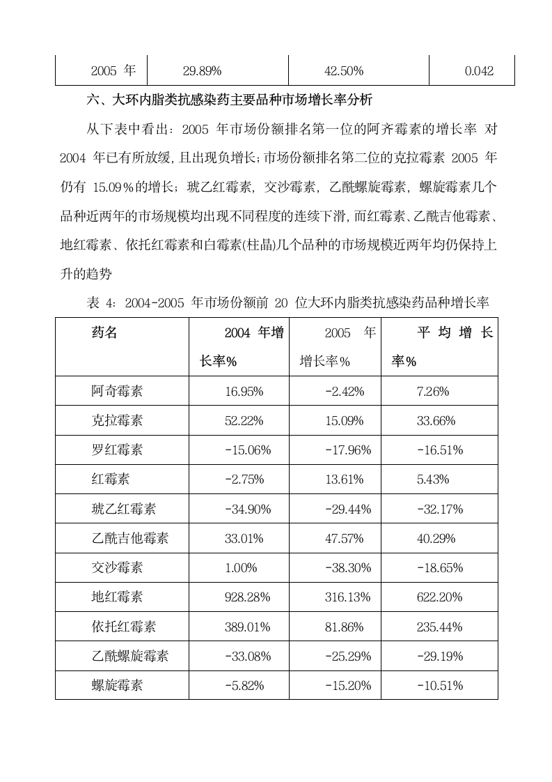 硬脂酸红霉素颗粒年终总结第10页