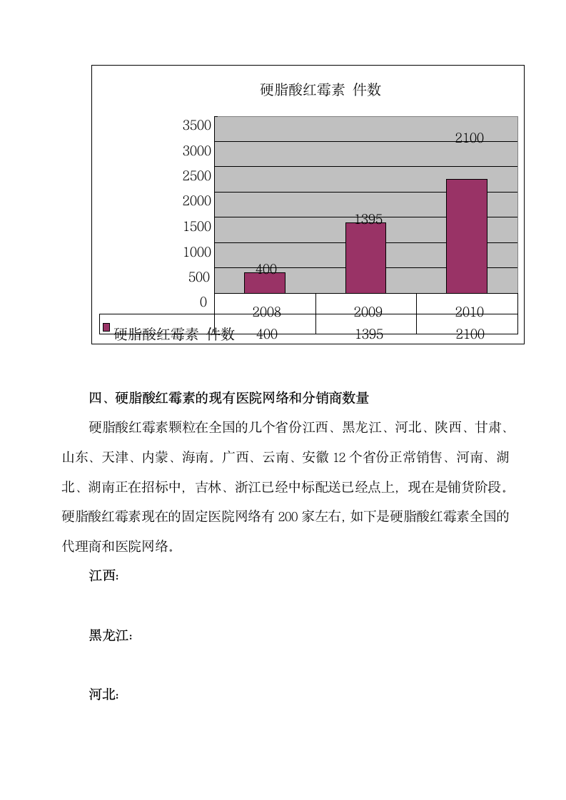 硬脂酸红霉素颗粒年终总结第18页