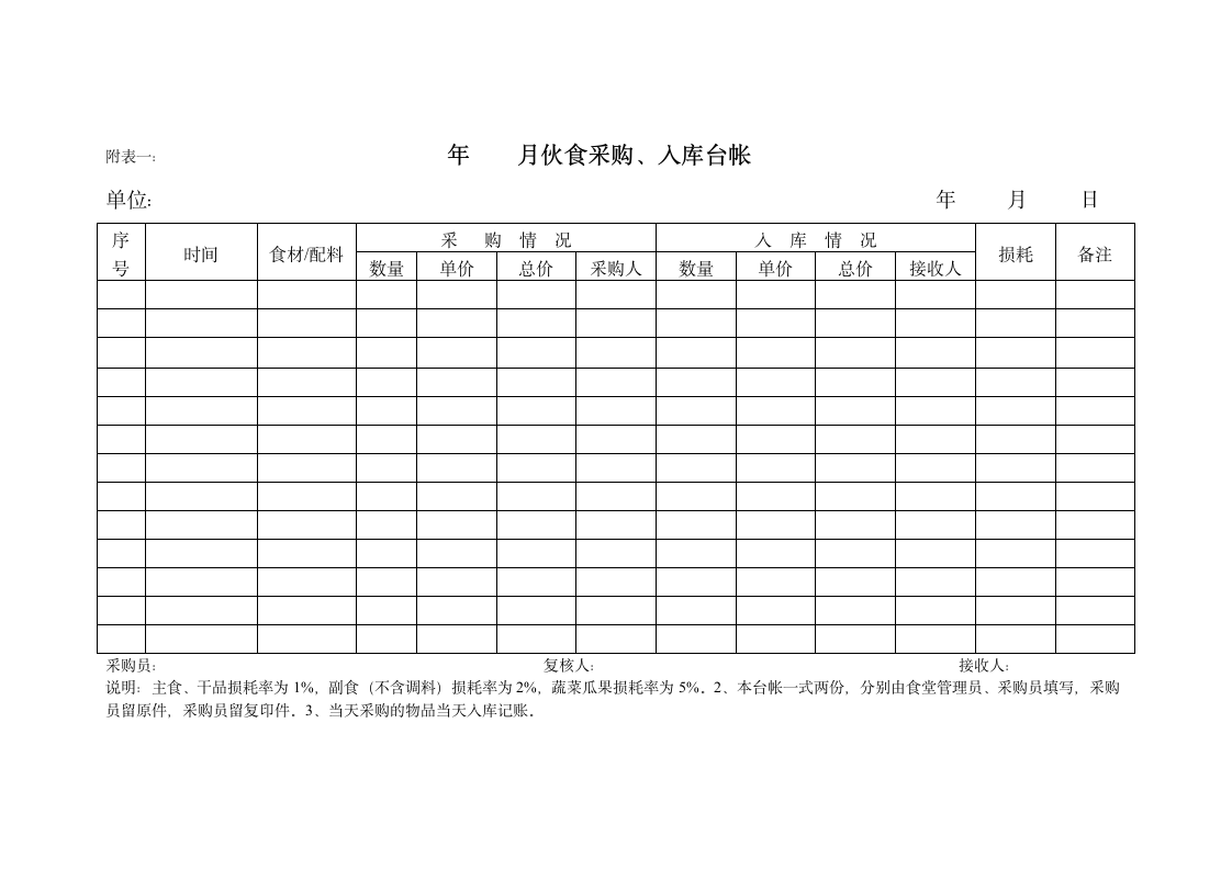 食堂管理制度 ()第7页