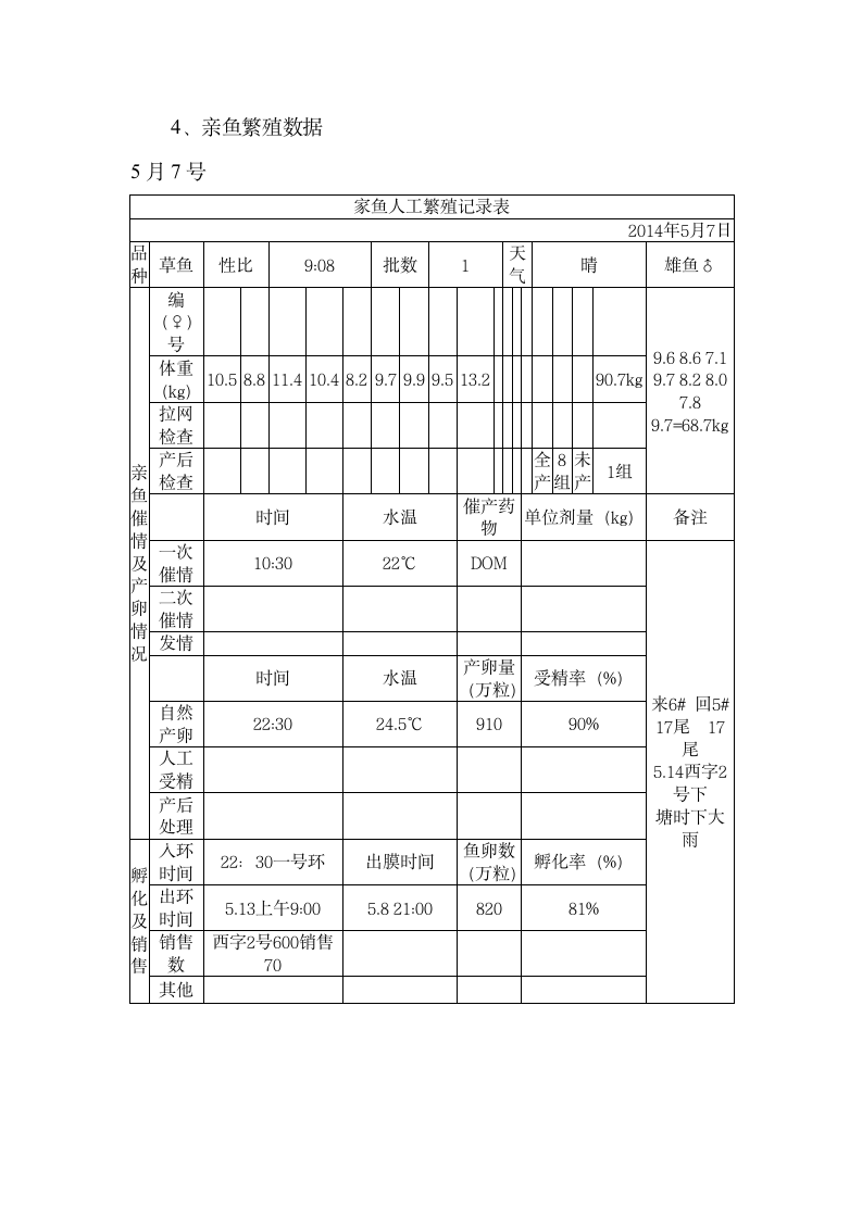 水产实习报告第8页