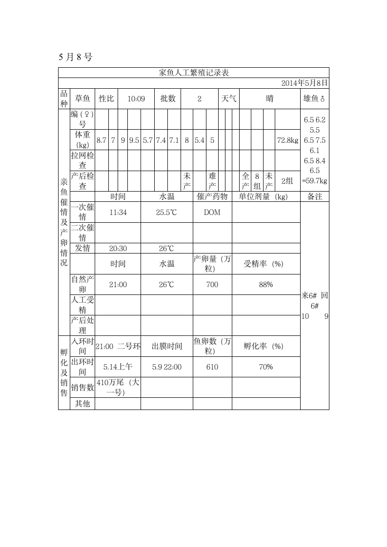 水产实习报告第9页