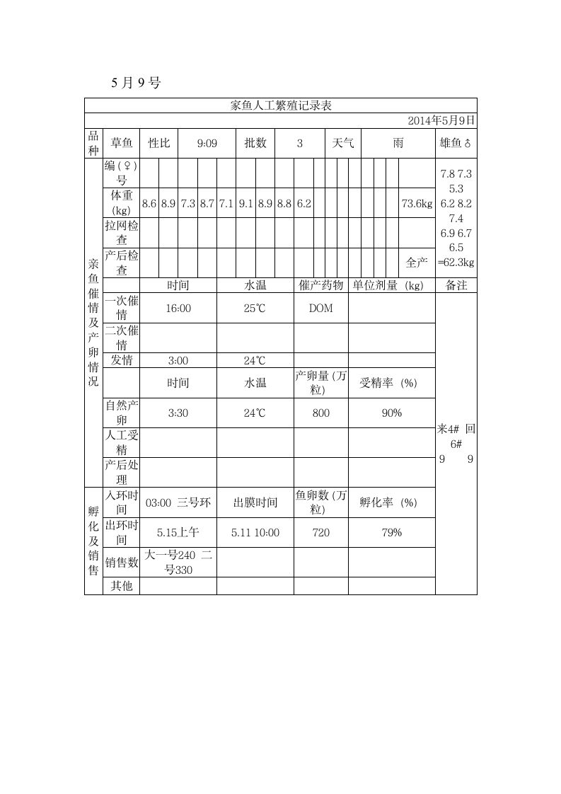 水产实习报告第10页