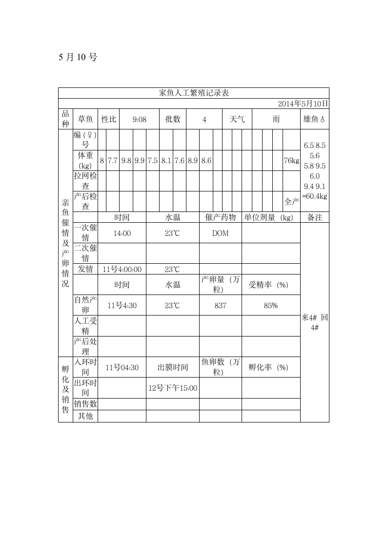 水产实习报告第11页