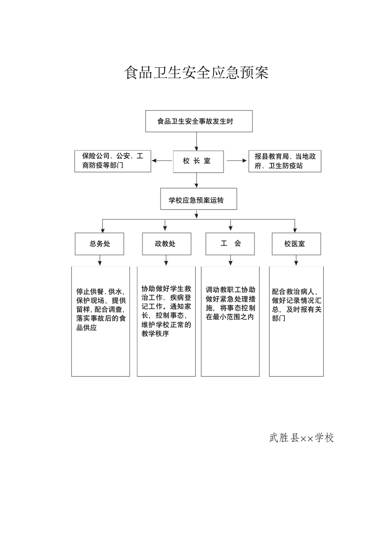 食堂规章制度第11页