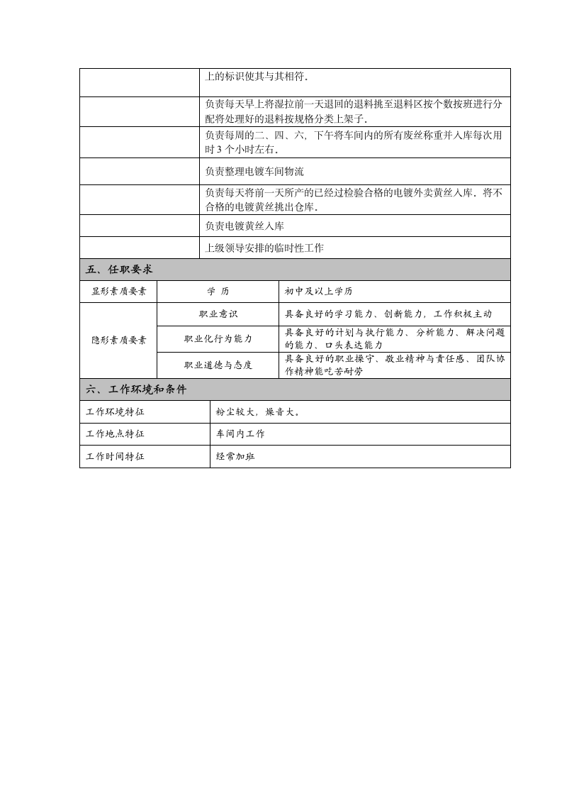 叉车工岗位说明书第2页