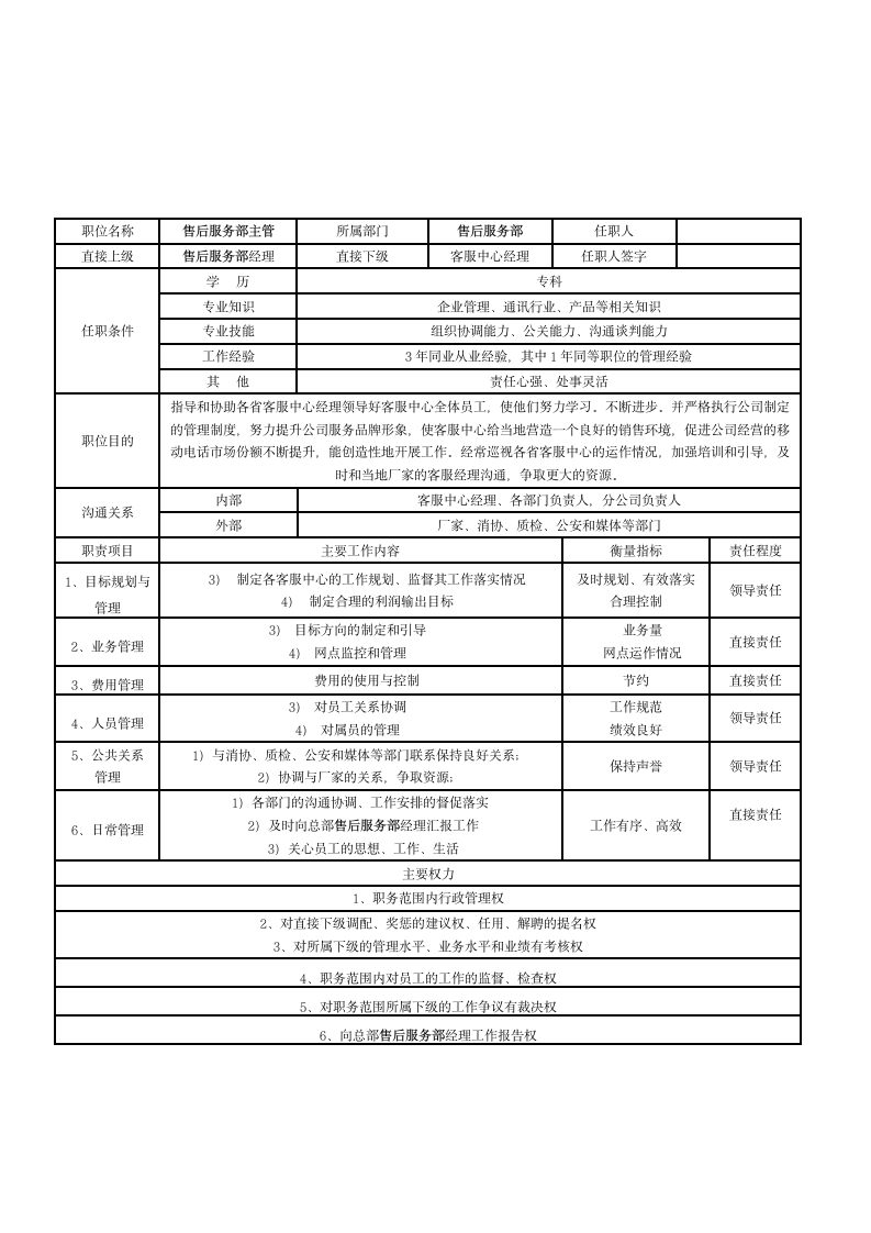 售后服务部岗位说明书第2页