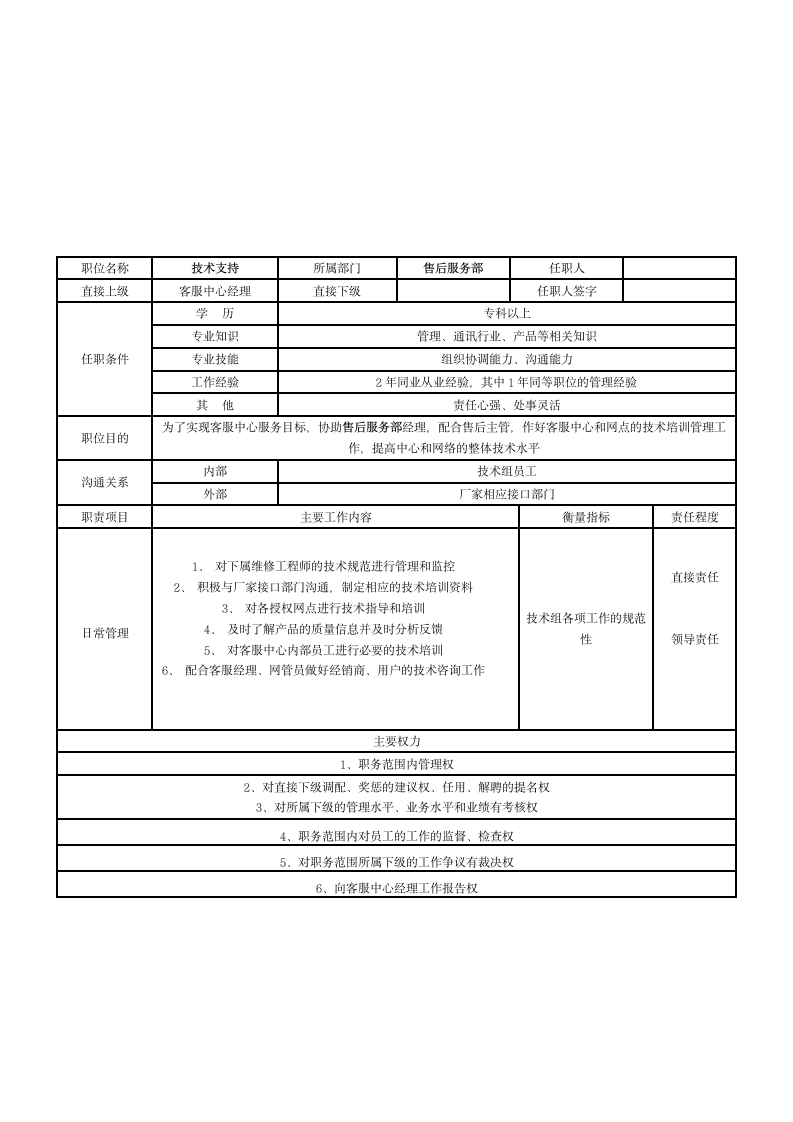 售后服务部岗位说明书第3页