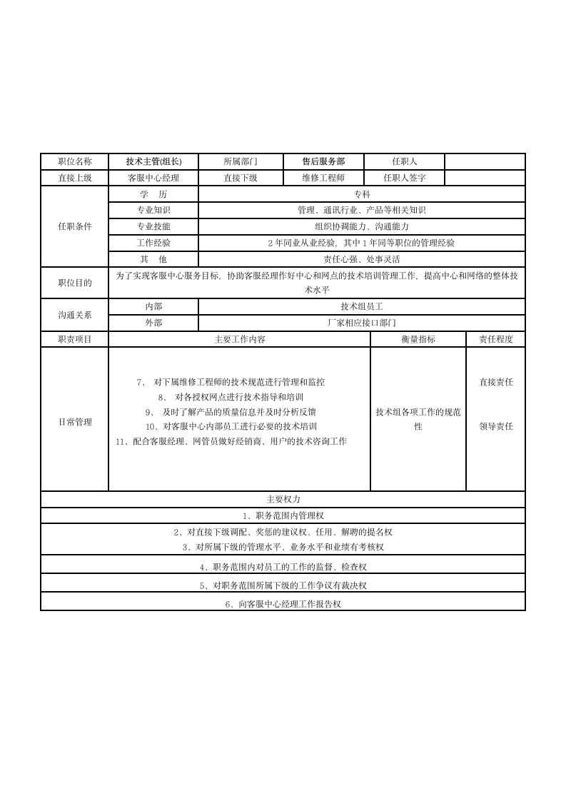 售后服务部岗位说明书第5页