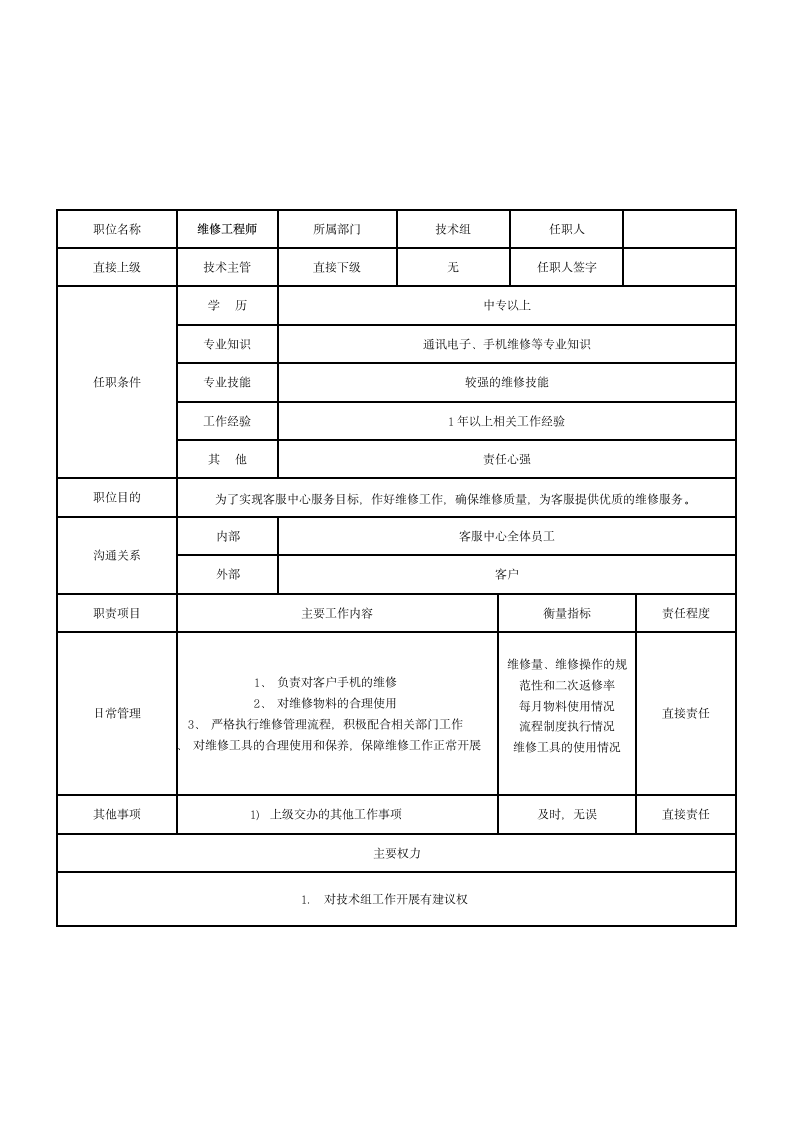 售后服务部岗位说明书第6页