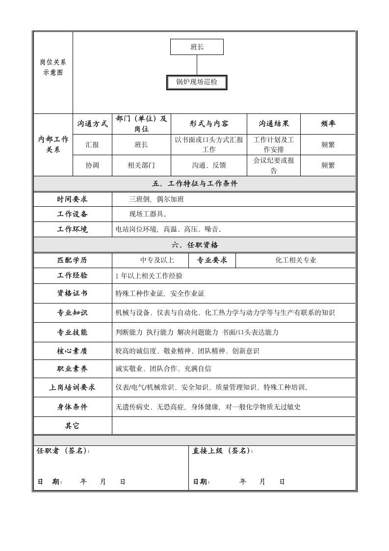 锅炉巡检岗位说明书第2页