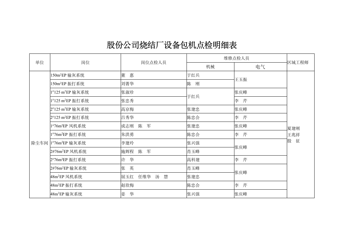 设备点检管理制度第6页