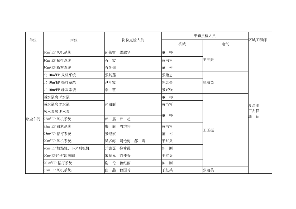 设备点检管理制度第7页