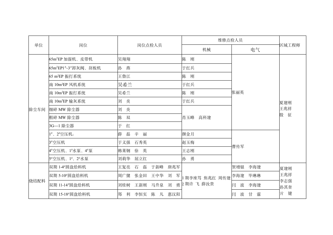 设备点检管理制度第8页