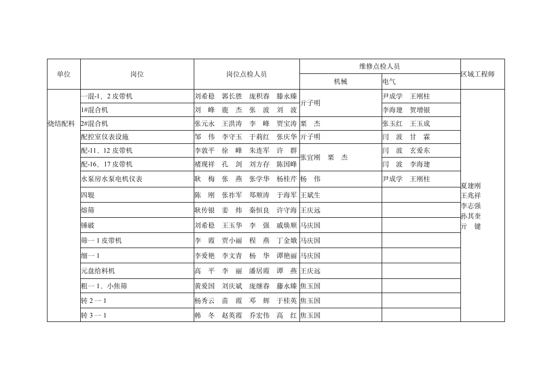 设备点检管理制度第9页