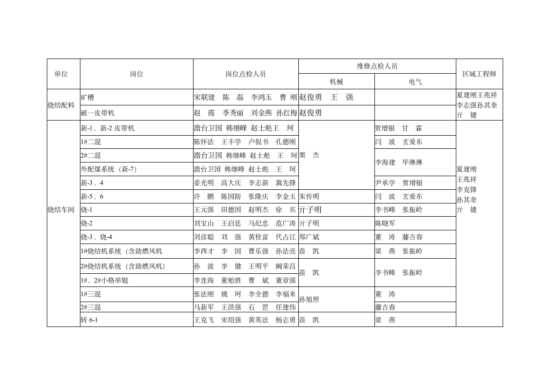 设备点检管理制度第10页